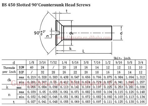 Bs 450 Inch Size Slotted Flat/countersunk Head Machine Screws 1/8 3/16 ...