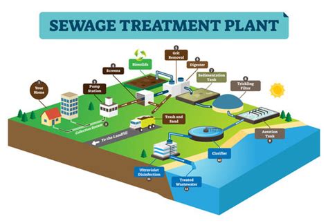 Wastewater Treatment Plant Illustration Images – Browse 2,336 Stock ...