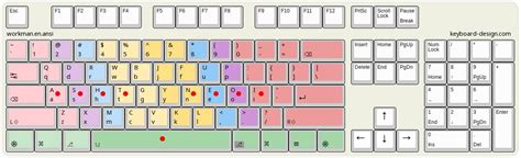 Keyboard-Design.com - Internet Letter Layout DB - workman.en.ansi