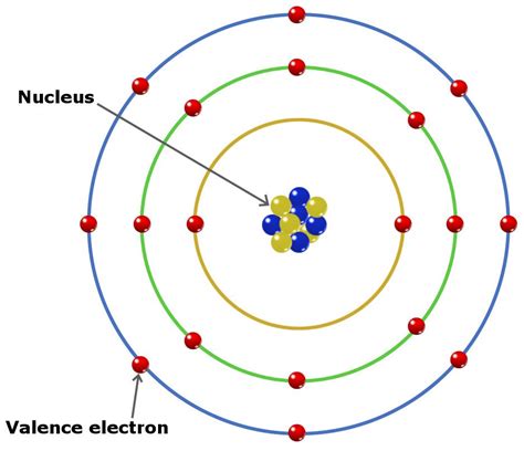 Valence Electrons — Definition & Importance - Expii