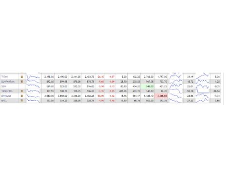 Nifty 50 Index | PDF