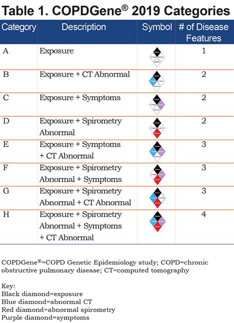 Free clinical trials for copd current - geramedi