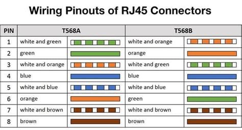 The Best Rj45 Wiring Diagram B Ideas - Sleekard