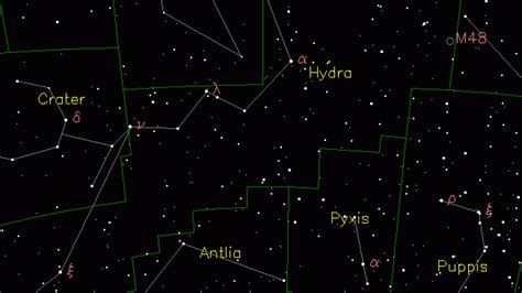 Hydra Constellation - Features & Info - The Planets