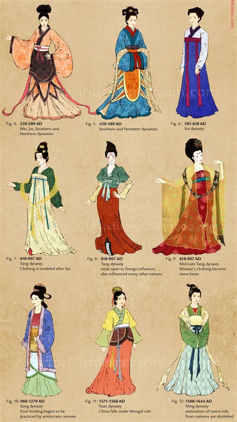 Madame de Pompadour | Ancient china clothing, Fashion history timeline ...