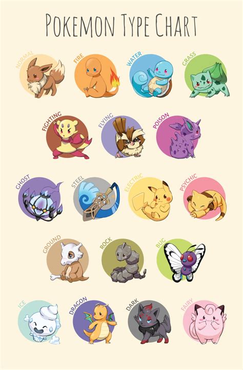 Pokemon Type Grafiek Illustratie pokemon poster pokemon - Etsy België