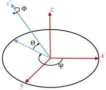 The Direction Cosine Matrix Algorithm in Fixed-Point: Implementation ...