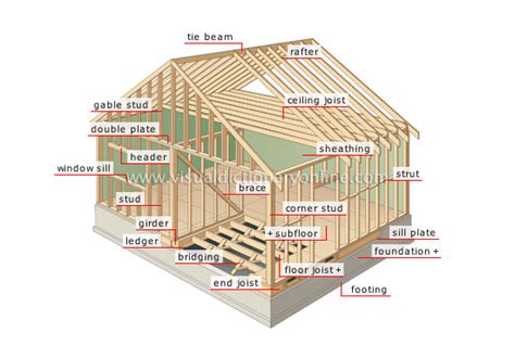 HOUSE :: STRUCTURE OF A HOUSE :: FRAME image - Visual Dictionary Online