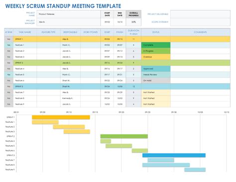 Free Scrum Meeting Templates