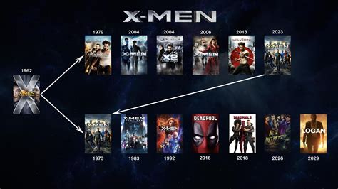 X-Men movies visual timeline- ThorGift.com - If you like it please buy ...