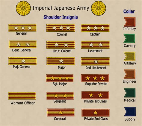 Military Ranks of Imperial Japanese Army image - WWII China Battlefield ...