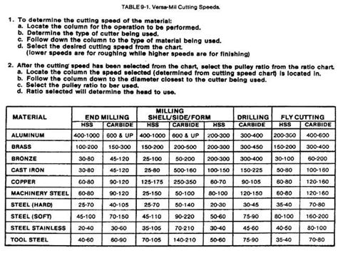 Pin on decimals