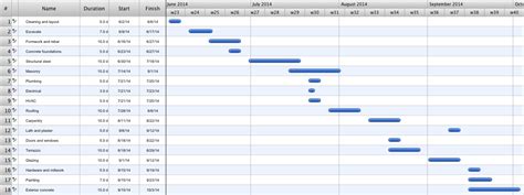 Sample Gantt Chart For Construction Project - Ponasa