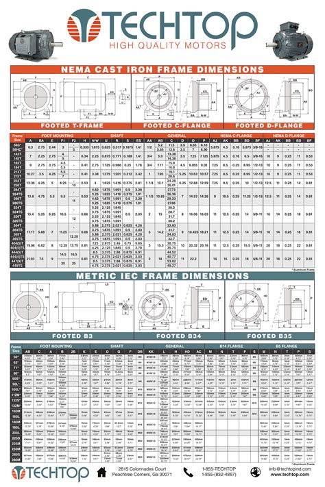 T Frame Motor Size Chart