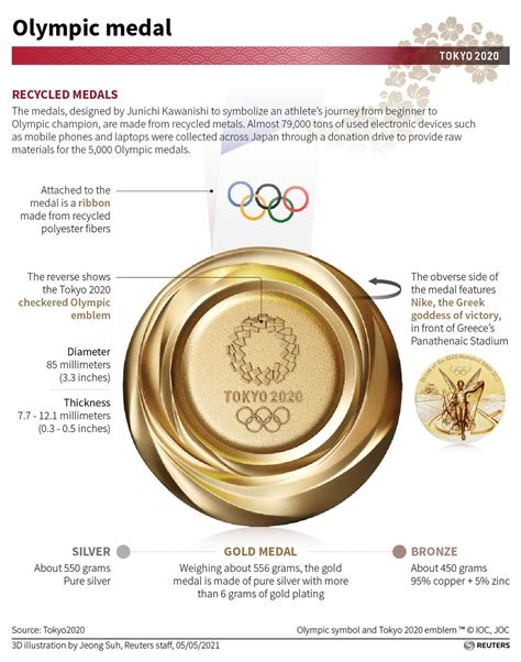 Tokyo 2020 Olympic Medals | Nippon.com