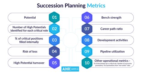 10 Succession Planning Metrics You Should Know - AIHR