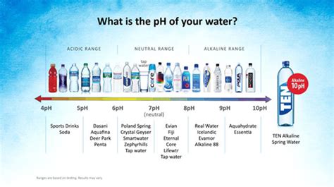 What Bottled Waters Have The Highest Ph – Best Pictures and Decription ...