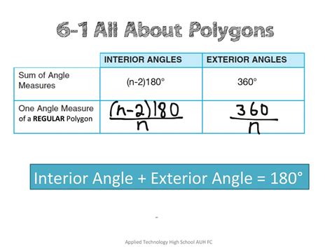 ShowMe - interior and exterior angles in ploygons