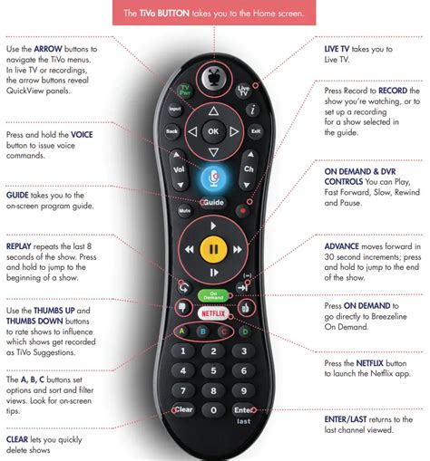 breezeline Tivo Remote Overview User Guide