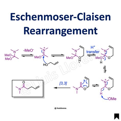 Eschenmoser-Claisen Rearrangement - nrochemistry.com