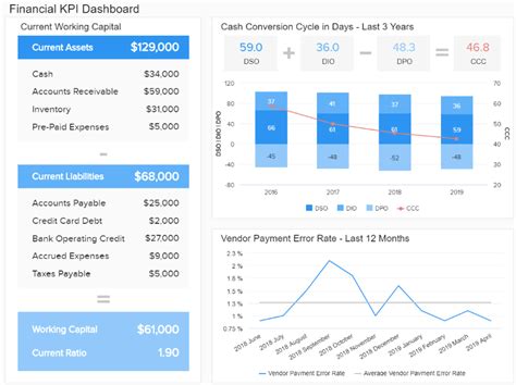 Financial Reports Examples - Discover Monthly Statements