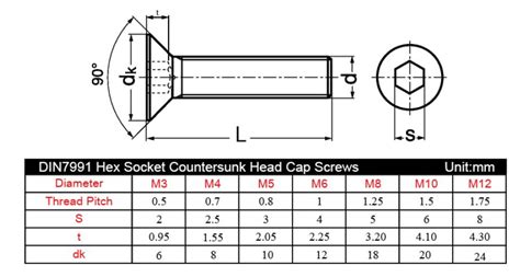 M8 Countersunk Hole Dimensions - A Pictures Of Hole 2018