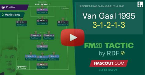 Van Gaal 1995 3-1-2-1-3 Recreation by RDF | FM Scout