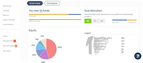 Kuvera App Review – Best App for Direct Mutual Fund Investment ...