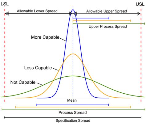 Calculating The Process Capabilities Of Cleaning Processes A Primer