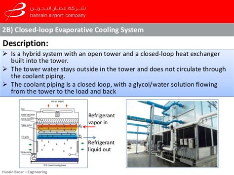 Open And Closed Loop Cooling Tower - briscode