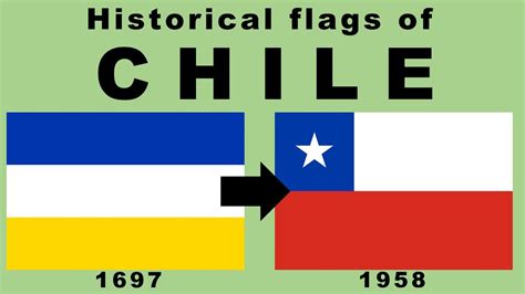 Flag of Chile: Historical Evolution - YouTube