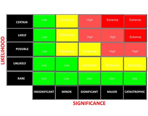 Risk Assessment Heat Map Template