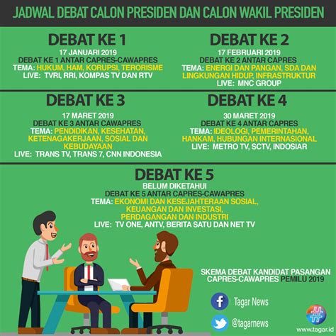 Berikut Jadwal Debat Capres dan Cawapres Pilpres 2019 | Tagar