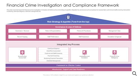 Top 10 Compliance Framework Templates With Samples and Examples