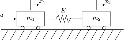 Illustration of two-mass-spring system. | Download Scientific Diagram
