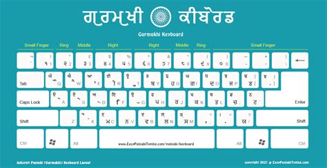 FREE Punjabi Keyboard Layout | ਪੰਜਾਬੀ ਕੀਬੋਰਡ | High Quality ideal for ...