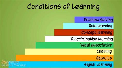 Gagne Hierarchy Of Learning