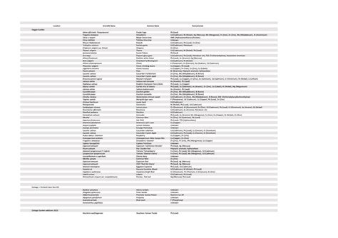 Plant toxins list — DELPRAT GARDEN