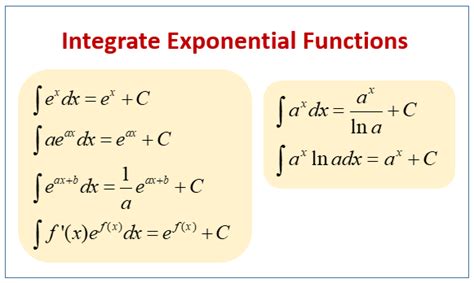 Integration of Exponential and Natural Log Functions (examples ...