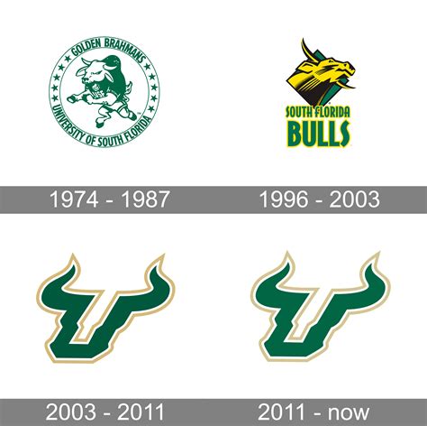 Usf Logo PNG Photo | PNG All