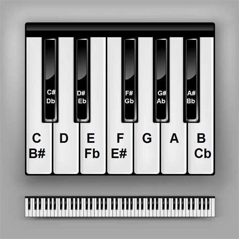 Piano Key Chart Printable