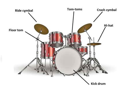 How to Write and Record Drum Parts for Non-Drummers: Programmed or Live ...