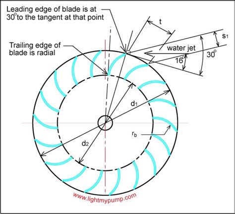 Kelly Osborne Info: Cross Flow Turbine Design Calculations Pdf