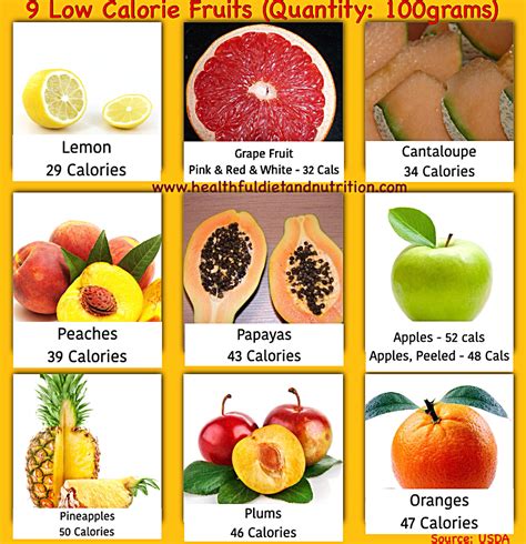 (175/294.) Low Calorie Fruits | myhealthfuldiet