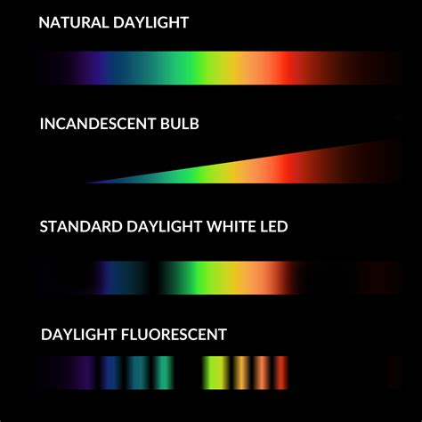 Spectrum of colors - talestery