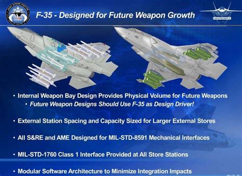 Lockheed Touts Non-Existent "Beast Mode" F-35 Configuration With 16 Air ...