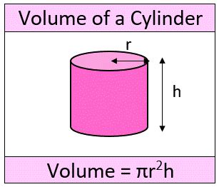 Volume of a Cylinder Calculator