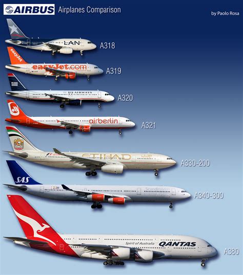 Airbus Airplanes Comparison V1.0 | www.paolorosa.com Check o… | Flickr