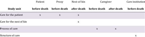 distribution between observational units and study units during the ...