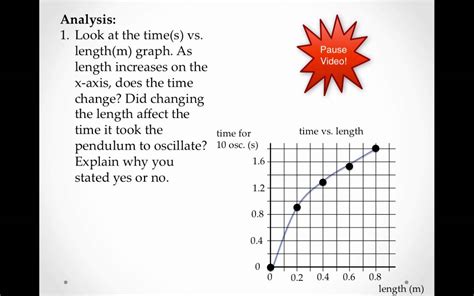 Simple Pendulum Experiment Report